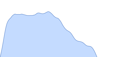 Alpha-actinin-2 pair distance distribution function