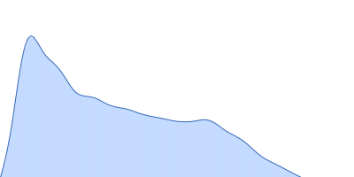 Alpha-actinin-2 pair distance distribution function