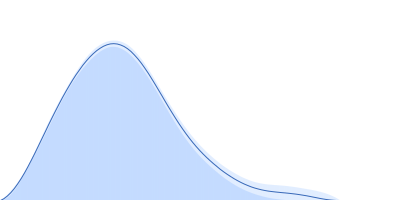 Virion nicking-joining enzyme (octamer) pair distance distribution function