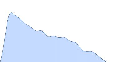 Alpha-actinin-2 pair distance distribution function