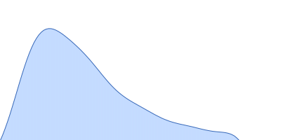 TrhW pair distance distribution function