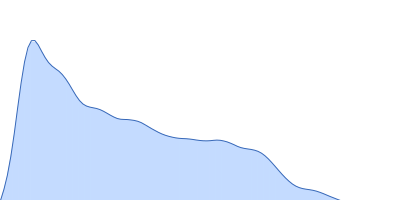 Alpha-actinin-2 pair distance distribution function