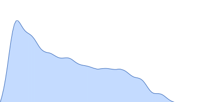 Alpha-actinin-2 pair distance distribution function