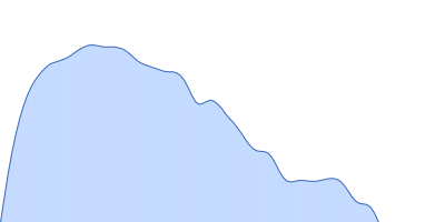 Alpha-actinin-2 pair distance distribution function
