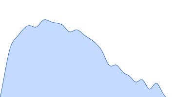 Alpha-actinin-2 pair distance distribution function