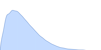 Circumsporozoite protein pair distance distribution function