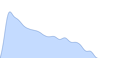 Alpha-actinin-2 pair distance distribution function