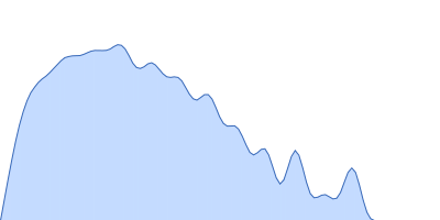 Alpha-actinin-2 pair distance distribution function