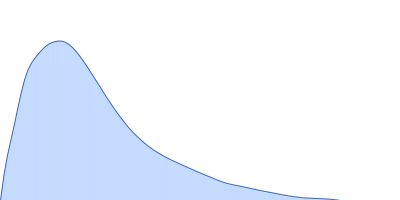 Circumsporozoite protein pair distance distribution function