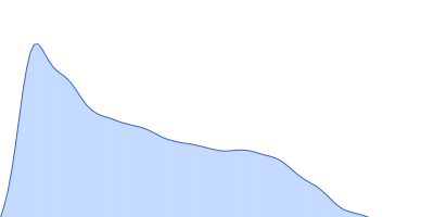 Alpha-actinin-2 pair distance distribution function