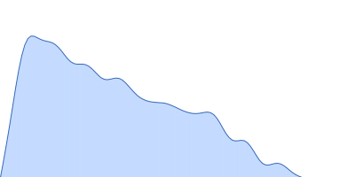 Alpha-actinin-2 pair distance distribution function