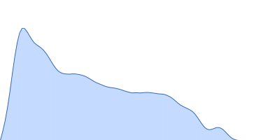 Alpha-actinin-2 pair distance distribution function