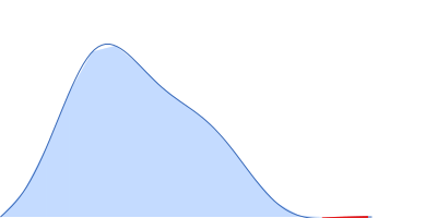 Alpha-actinin-2 pair distance distribution function