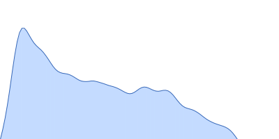 Alpha-actinin-2 pair distance distribution function
