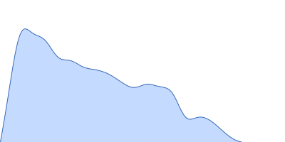 Alpha-actinin-2 pair distance distribution function