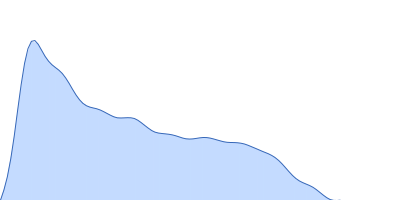 Alpha-actinin-2 pair distance distribution function