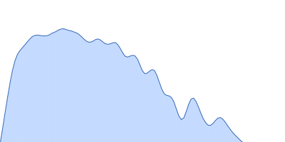 Alpha-actinin-2 pair distance distribution function