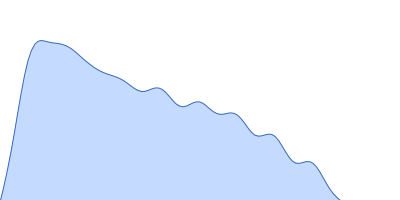 Alpha-actinin-2 pair distance distribution function