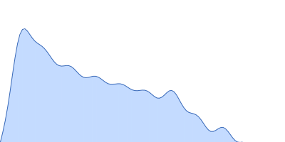 Alpha-actinin-2 pair distance distribution function