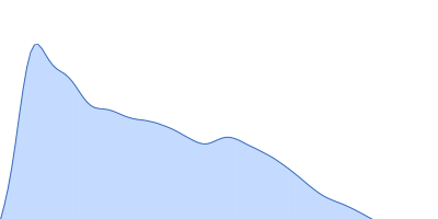 Alpha-actinin-2 pair distance distribution function
