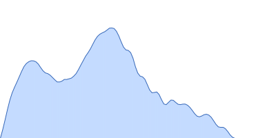 Alpha-actinin-2 pair distance distribution function