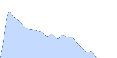 Alpha-actinin-2 pair distance distribution function