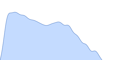 Alpha-actinin-2 pair distance distribution function