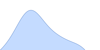 Chito oligosaccharide deacetylase from  Vibrio harveyi pair distance distribution function