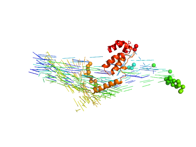 Gag polyprotein CORAL model